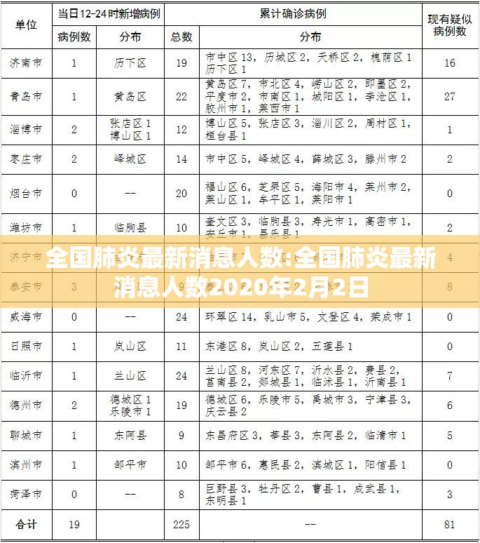 全国肺炎最新消息人数:全国肺炎最新消息人数2020年2月2日 全国肺炎最新消息人数:全国肺炎最新消息人数2020年2月2日