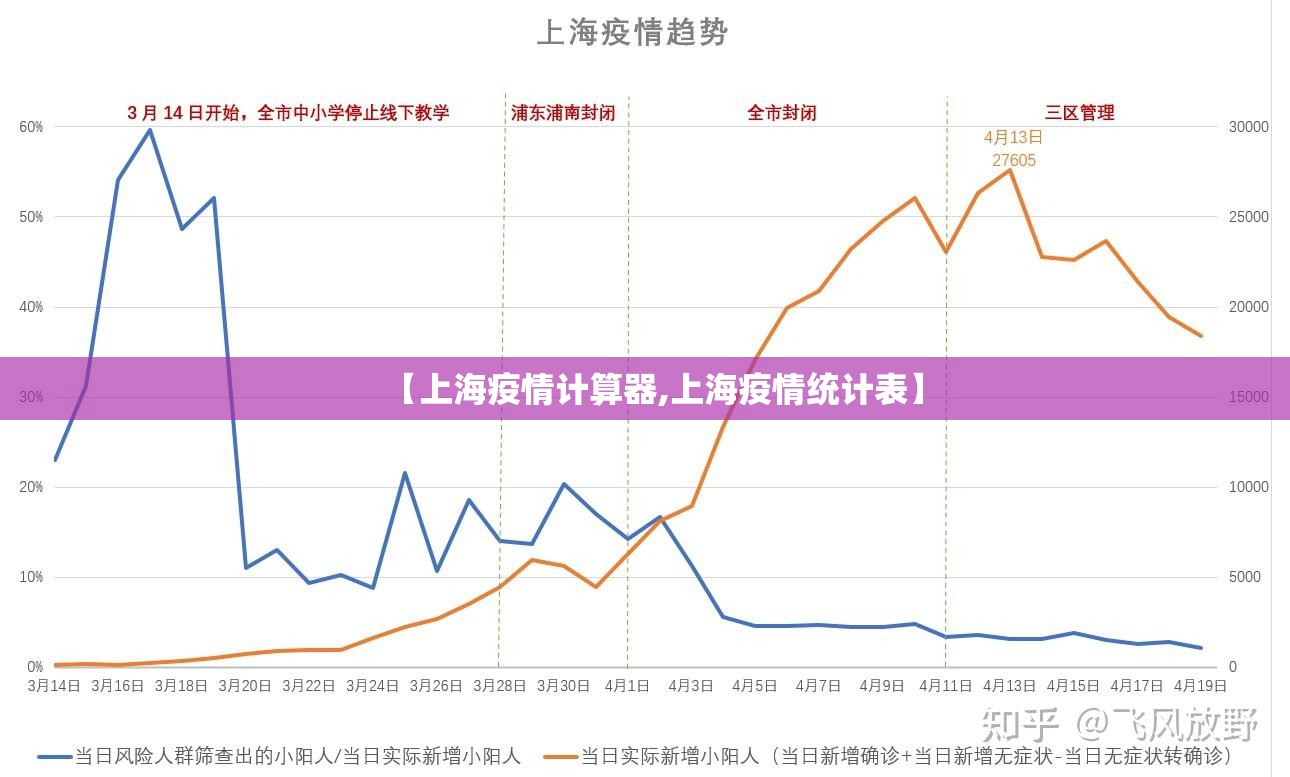 【上海疫情计算器,上海疫情统计表】 【上海疫情计算器,上海疫情统计表】