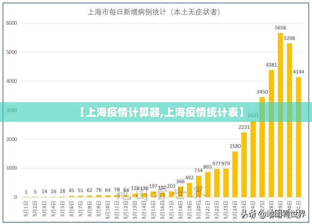 【上海疫情计算器,上海疫情统计表】 【上海疫情计算器,上海疫情统计表】