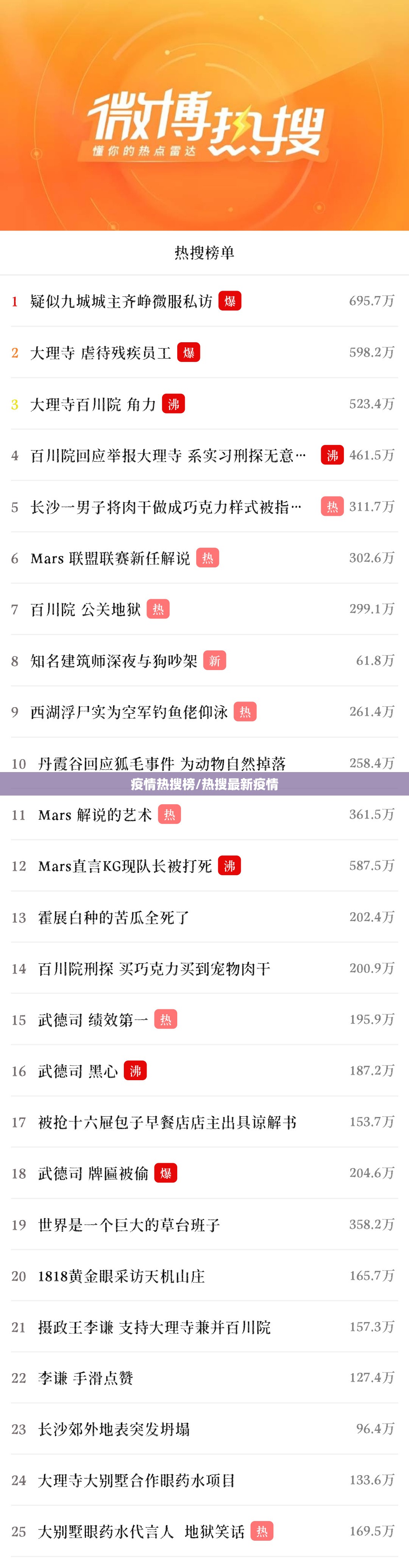 疫情热搜榜/热搜最新疫情 疫情热搜榜/热搜最新疫情