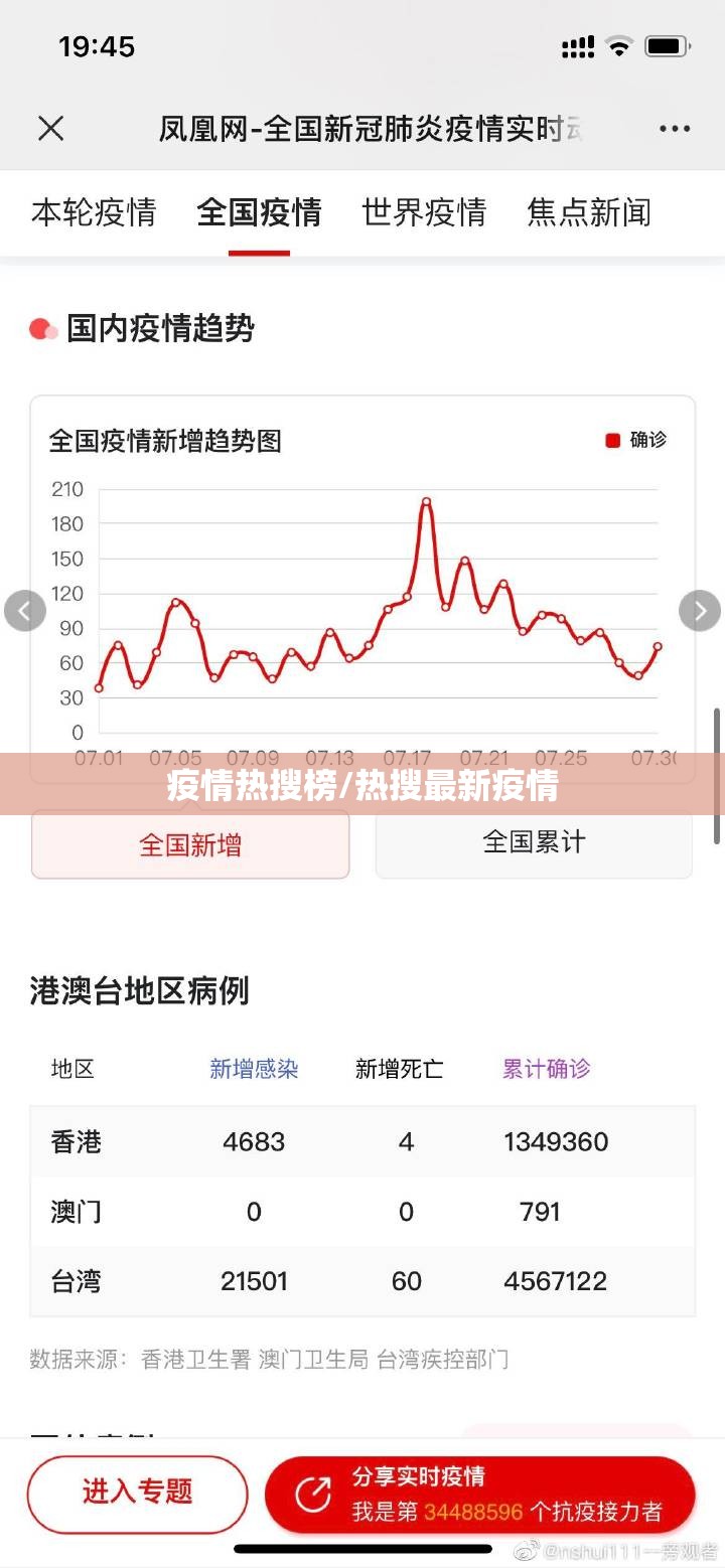 疫情热搜榜/热搜最新疫情 疫情热搜榜/热搜最新疫情