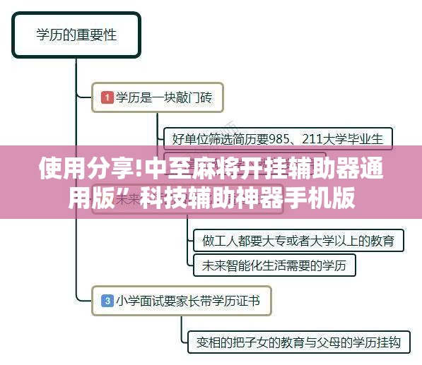 使用分享!中至麻将开挂辅助器通用版	”科技辅助神器手机版