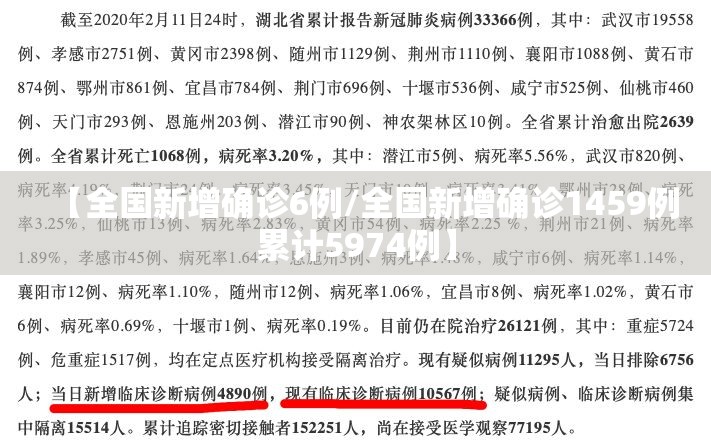 【全国新增确诊6例/全国新增确诊1459例累计5974例】 【全国新增确诊6例/全国新增确诊1459例累计5974例】