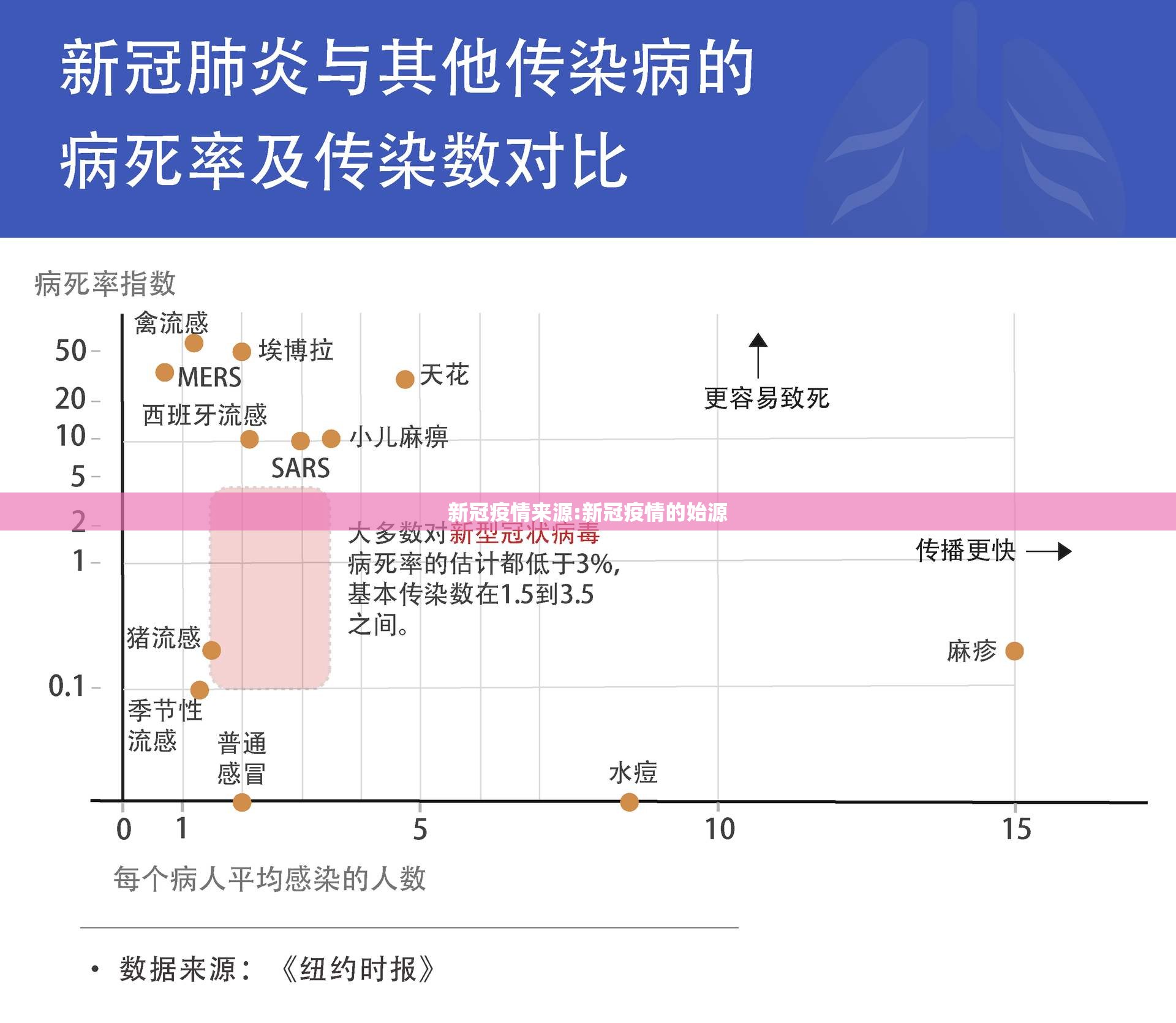新冠疫情来源:新冠疫情的始源 新冠疫情来源:新冠疫情的始源