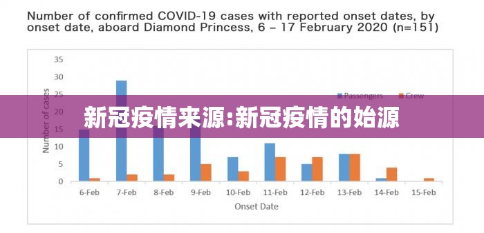 新冠疫情来源:新冠疫情的始源 新冠疫情来源:新冠疫情的始源