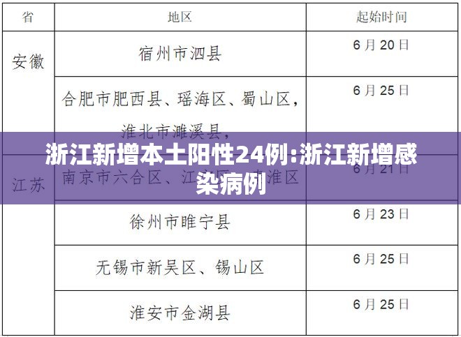 浙江新增本土阳性24例:浙江新增感染病例