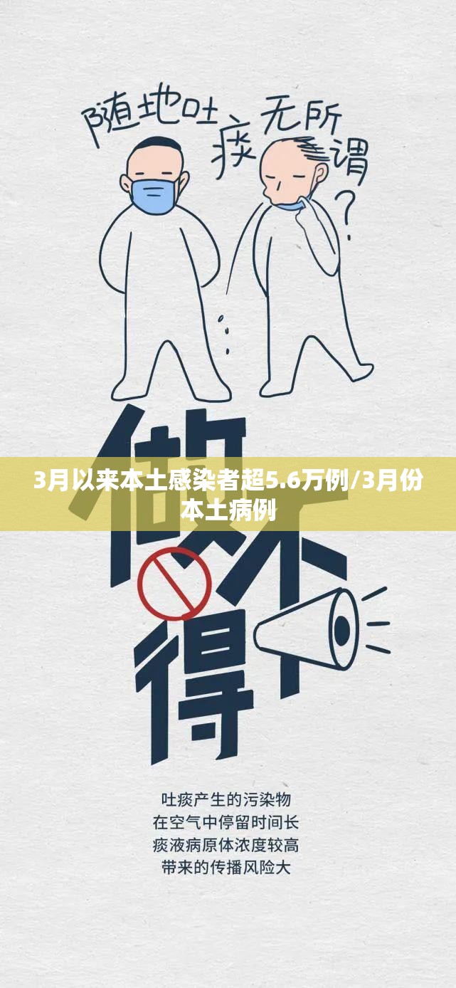 3月以来本土感染者超5.6万例/3月份本土病例 3月以来本土感染者超5.6万例/3月份本土病例