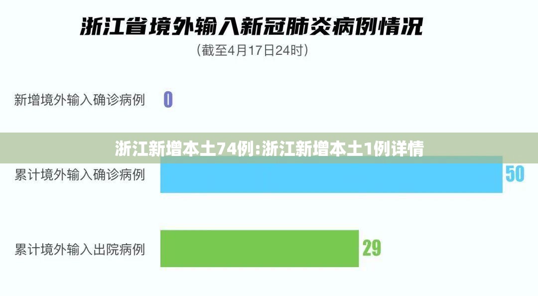 浙江新增本土74例:浙江新增本土1例详情 浙江新增本土74例:浙江新增本土1例详情