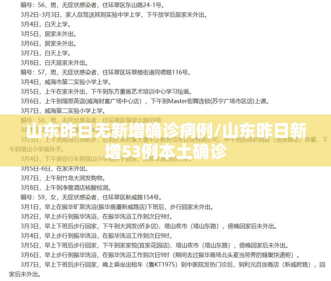 山东昨日无新增确诊病例/山东昨日新增53例本土确诊