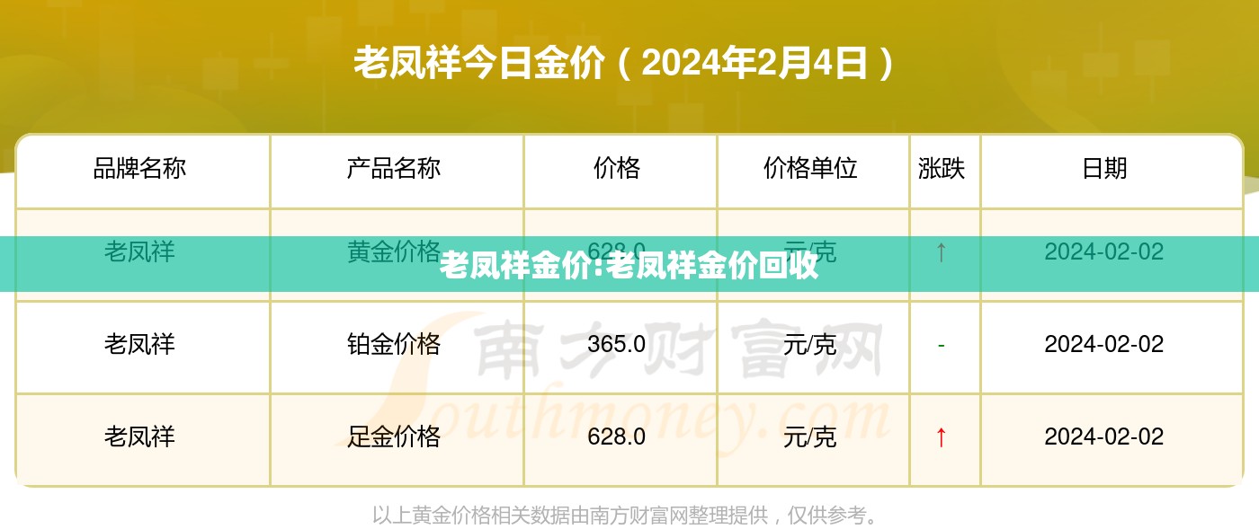 老凤祥金价:老凤祥金价回收 老凤祥金价:老凤祥金价回收