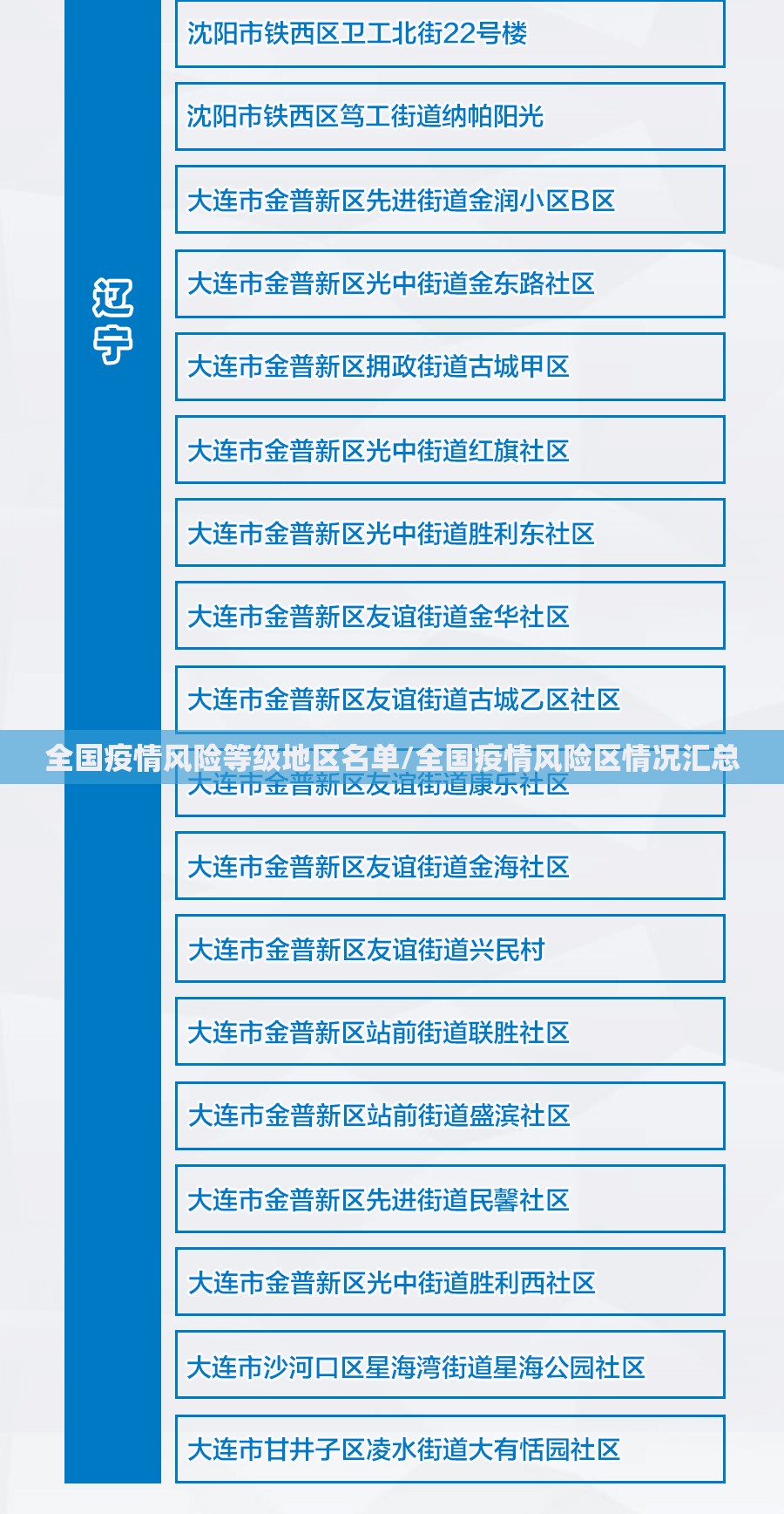 全国疫情风险等级地区名单/全国疫情风险区情况汇总