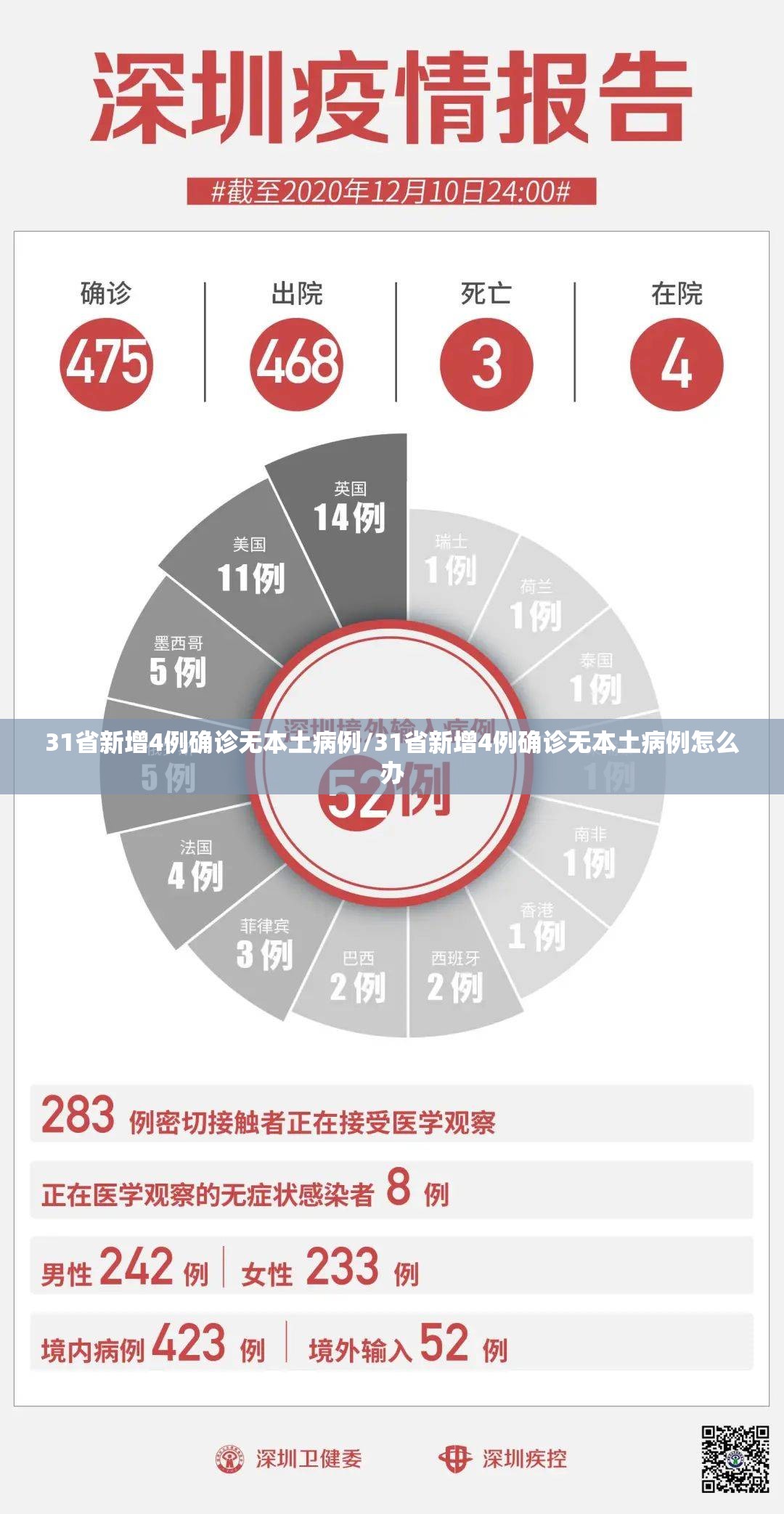 31省新增4例确诊无本土病例/31省新增4例确诊无本土病例怎么办 31省新增4例确诊无本土病例/31省新增4例确诊无本土病例怎么办