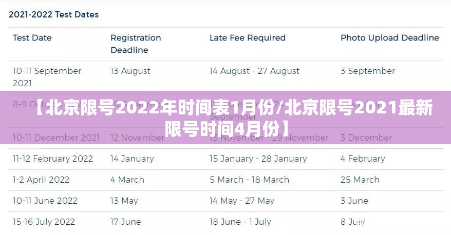 【北京限号2022年时间表1月份/北京限号2021最新限号时间4月份】
