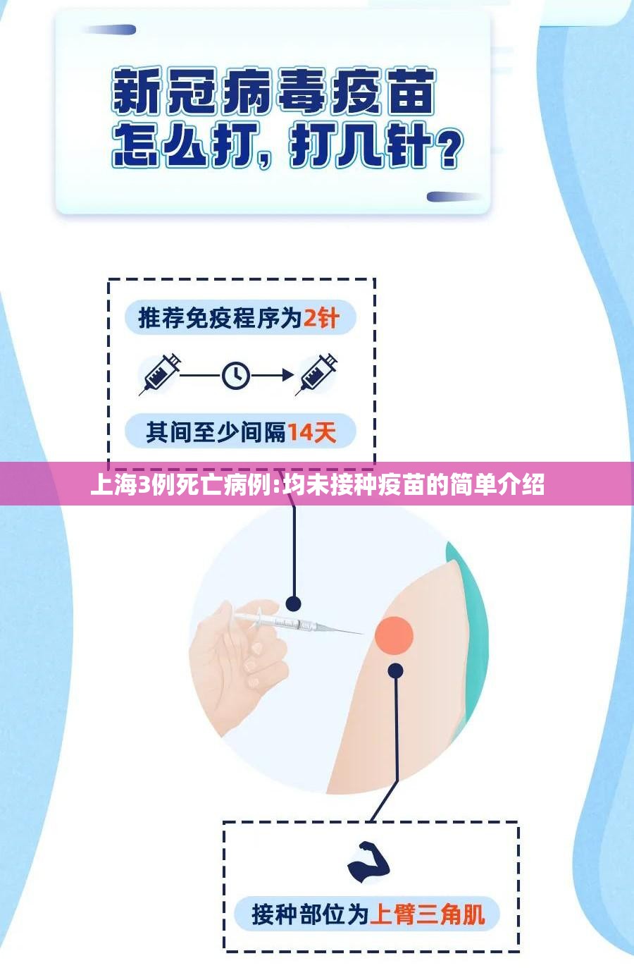 上海3例死亡病例:均未接种疫苗的简单介绍 上海3例死亡病例:均未接种疫苗的简单介绍