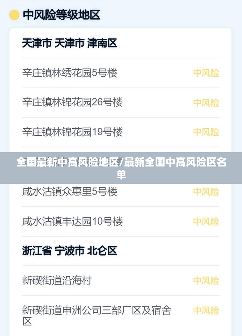 全国最新中高风险地区/最新全国中高风险区名单