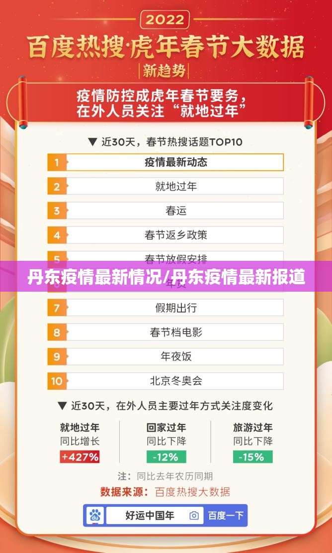 丹东疫情最新情况/丹东疫情最新报道 丹东疫情最新情况/丹东疫情最新报道
