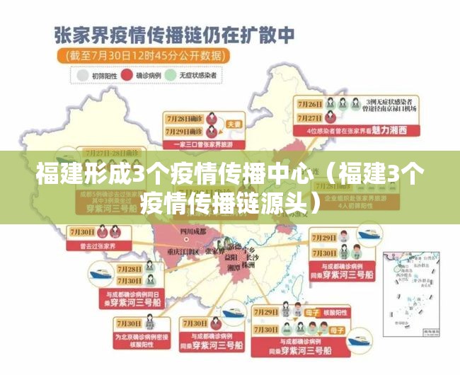 福建形成3个疫情传播中心(福建3个疫情传播链源头) 福建形成3个疫情传播中心(福建3个疫情传播链源头)