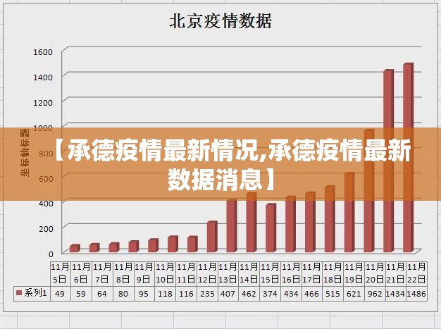 【承德疫情最新情况,承德疫情最新数据消息】 【承德疫情最新情况,承德疫情最新数据消息】