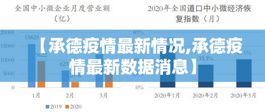 【承德疫情最新情况,承德疫情最新数据消息】 【承德疫情最新情况,承德疫情最新数据消息】
