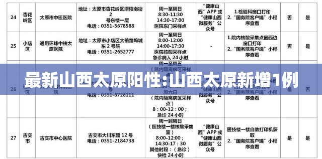 最新山西太原阳性:山西太原新增1例
