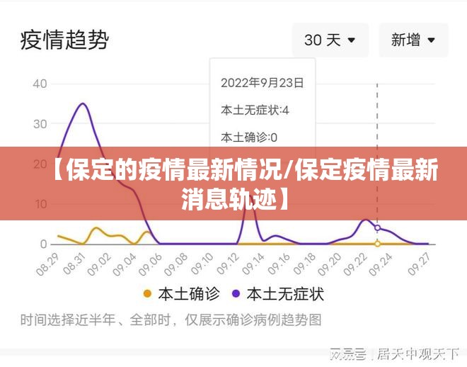 【保定的疫情最新情况/保定疫情最新消息轨迹】