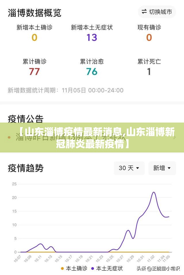 【山东淄博疫情最新消息,山东淄博新冠肺炎最新疫情】