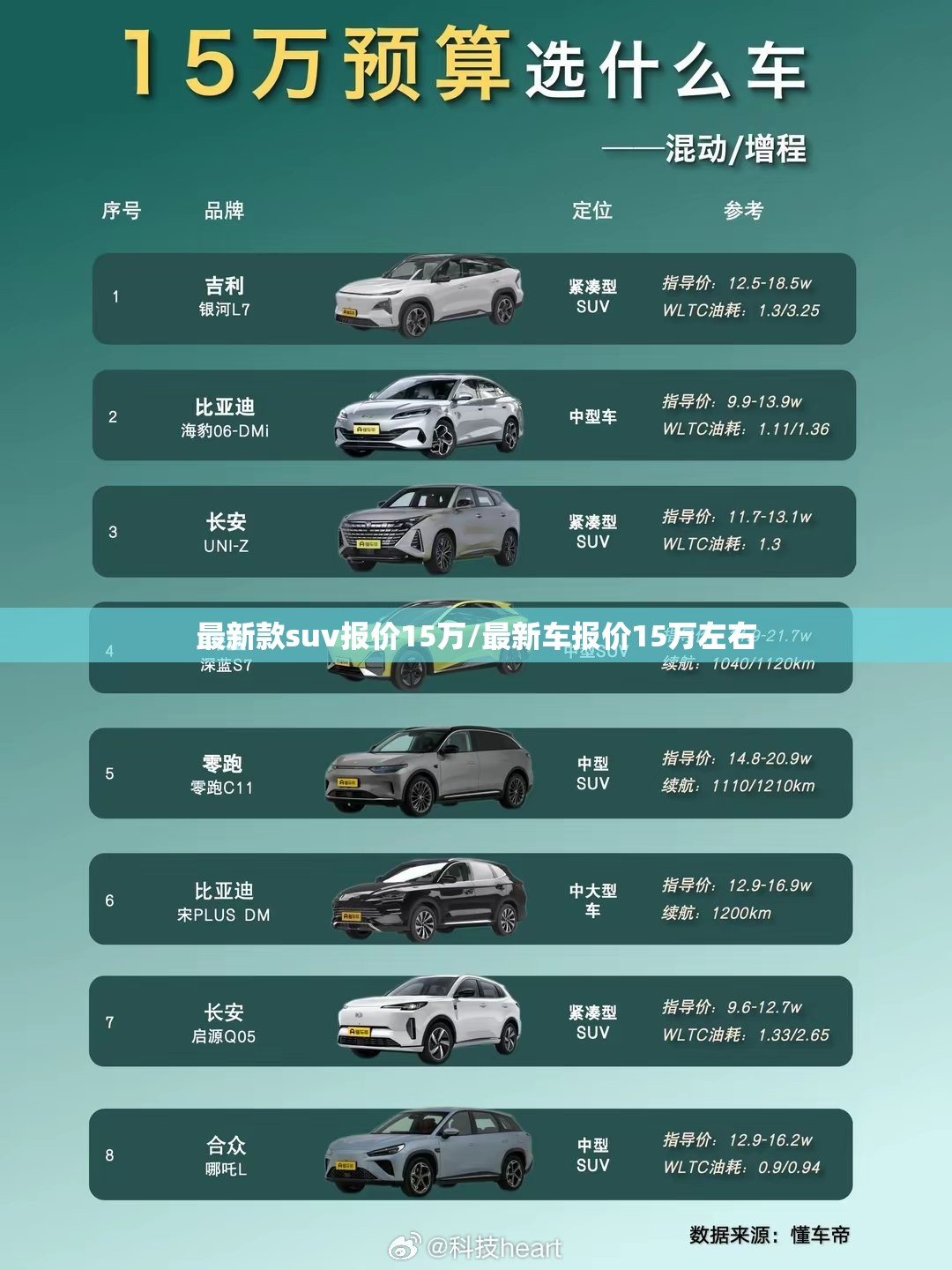 最新款suv报价15万/最新车报价15万左右 最新款suv报价15万/最新车报价15万左右