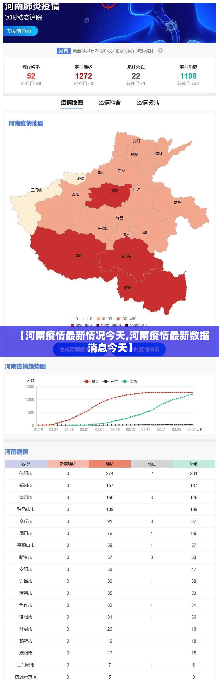 【河南疫情最新情况今天,河南疫情最新数据消息今天】