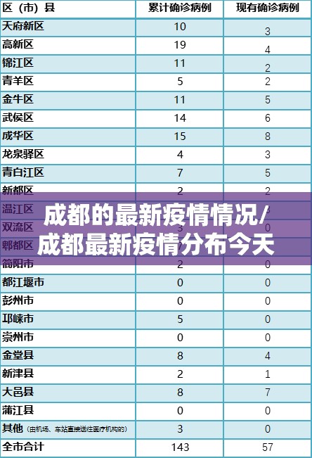 成都的最新疫情情况/成都最新疫情分布今天