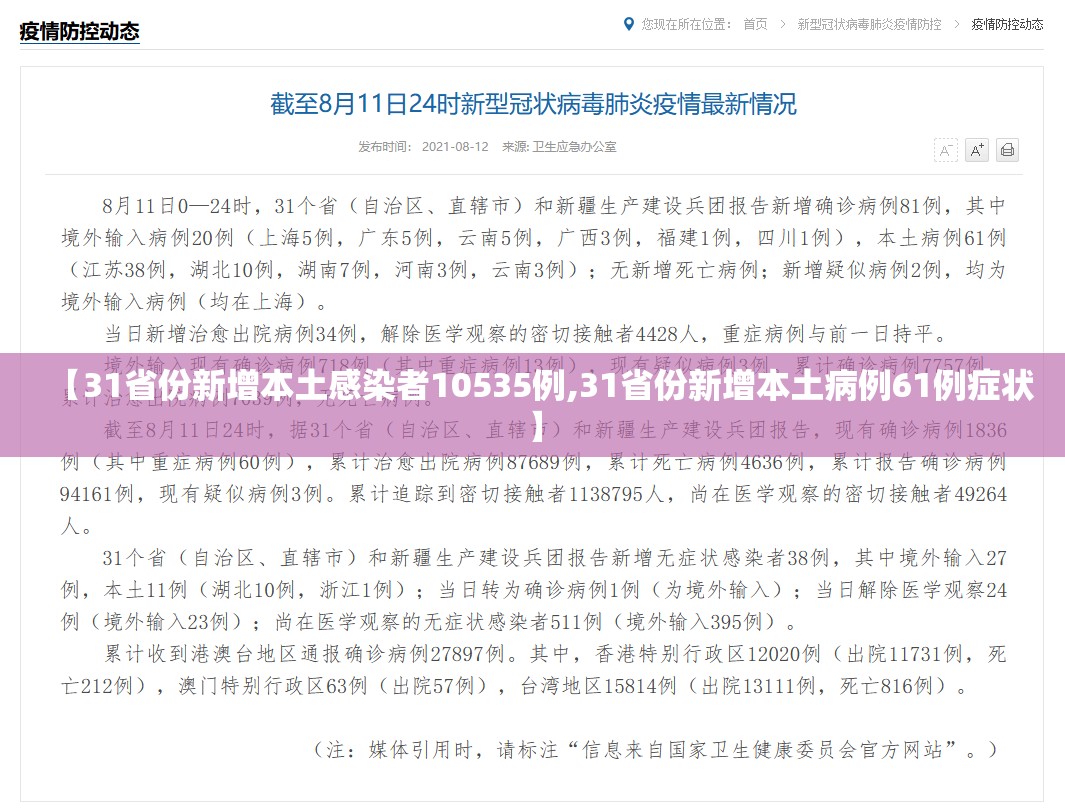 【31省份新增本土感染者10535例,31省份新增本土病例61例症状】 【31省份新增本土感染者10535例,31省份新增本土病例61例症状】