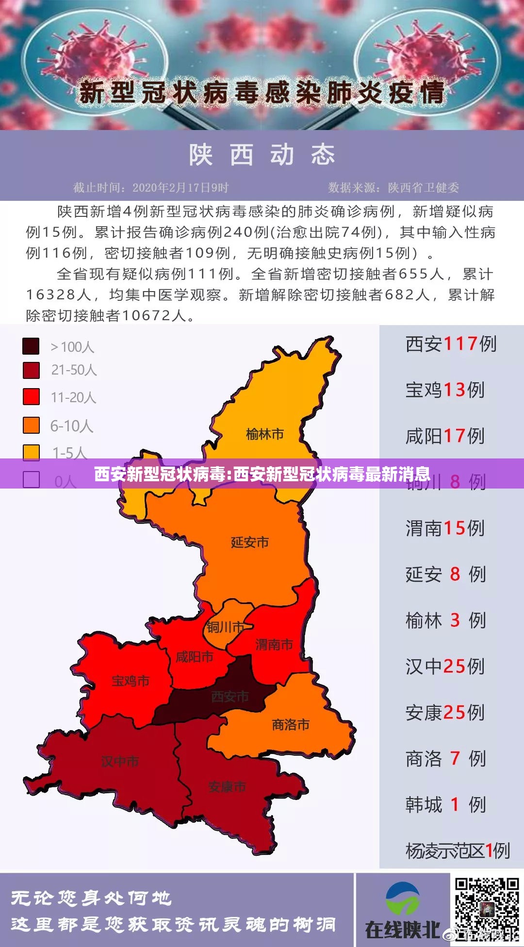 西安新型冠状病毒:西安新型冠状病毒最新消息 西安新型冠状病毒:西安新型冠状病毒最新消息