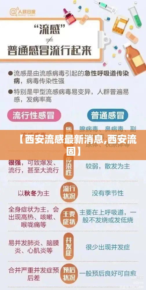 【西安流感最新消息,西安流固】 【西安流感最新消息,西安流固】