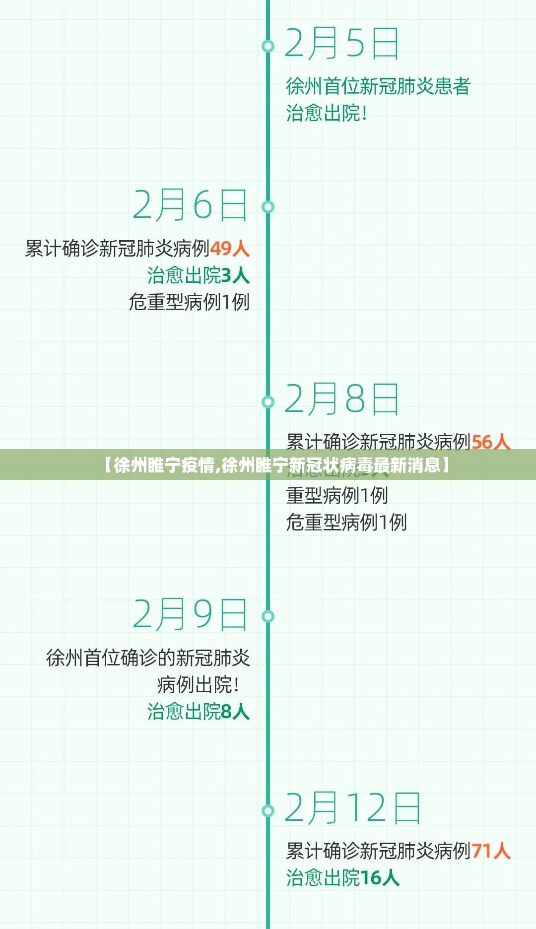 【徐州睢宁疫情,徐州睢宁新冠状病毒最新消息】 【徐州睢宁疫情,徐州睢宁新冠状病毒最新消息】