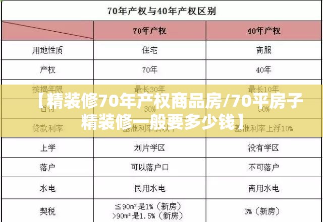 【精装修70年产权商品房/70平房子精装修一般要多少钱】 【精装修70年产权商品房/70平房子精装修一般要多少钱】