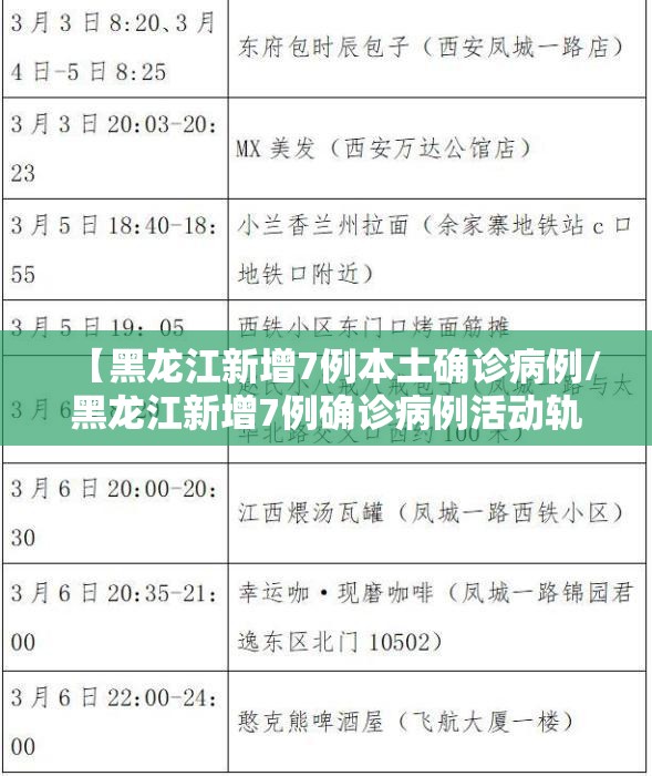 【黑龙江新增7例本土确诊病例/黑龙江新增7例确诊病例活动轨迹】 【黑龙江新增7例本土确诊病例/黑龙江新增7例确诊病例活动轨迹】