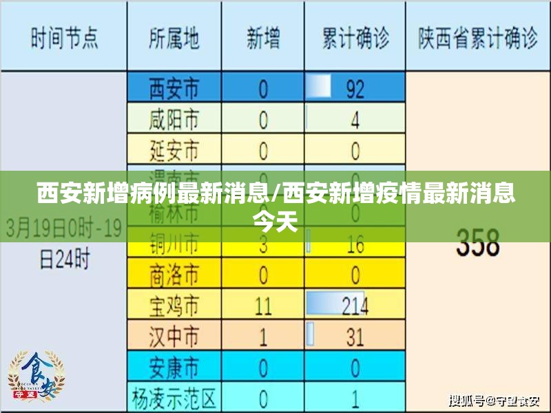 西安新增病例最新消息/西安新增疫情最新消息今天 西安新增病例最新消息/西安新增疫情最新消息今天