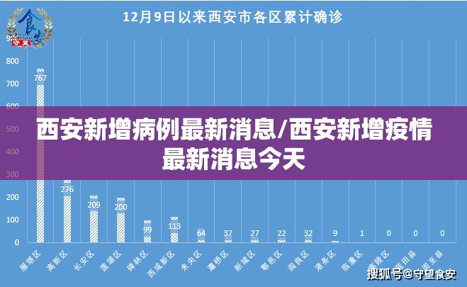 西安新增病例最新消息/西安新增疫情最新消息今天 西安新增病例最新消息/西安新增疫情最新消息今天
