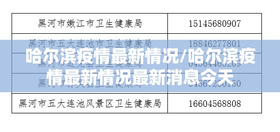 哈尔滨疫情最新情况/哈尔滨疫情最新情况最新消息今天 哈尔滨疫情最新情况/哈尔滨疫情最新情况最新消息今天