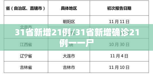 31省新增21例/31省新增确诊21例一一尸