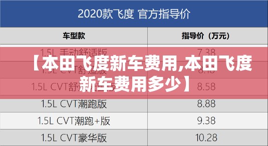 【本田飞度新车费用,本田飞度新车费用多少】 【本田飞度新车费用,本田飞度新车费用多少】