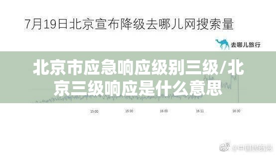 北京市应急响应级别三级/北京三级响应是什么意思 北京市应急响应级别三级/北京三级响应是什么意思