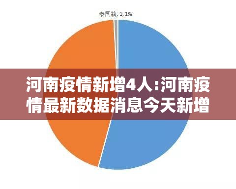 河南疫情新增4人:河南疫情最新数据消息今天新增本土 河南疫情新增4人:河南疫情最新数据消息今天新增本土