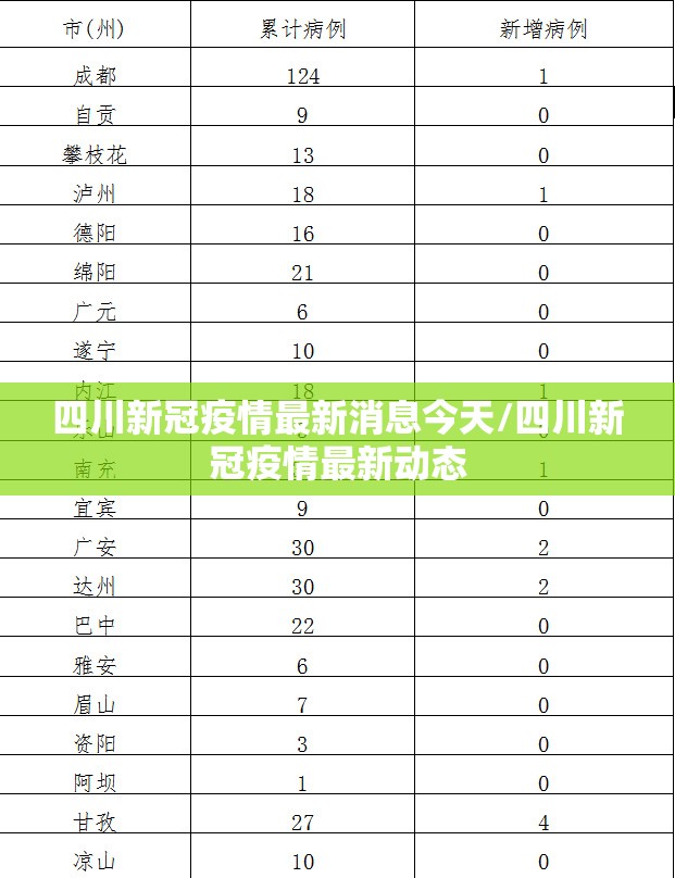 四川新冠疫情最新消息今天/四川新冠疫情最新动态 四川新冠疫情最新消息今天/四川新冠疫情最新动态