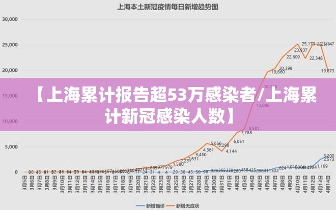 【上海累计报告超53万感染者/上海累计新冠感染人数】 【上海累计报告超53万感染者/上海累计新冠感染人数】