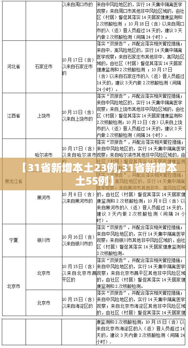 【31省新增本土23例,31省新增本土55例】