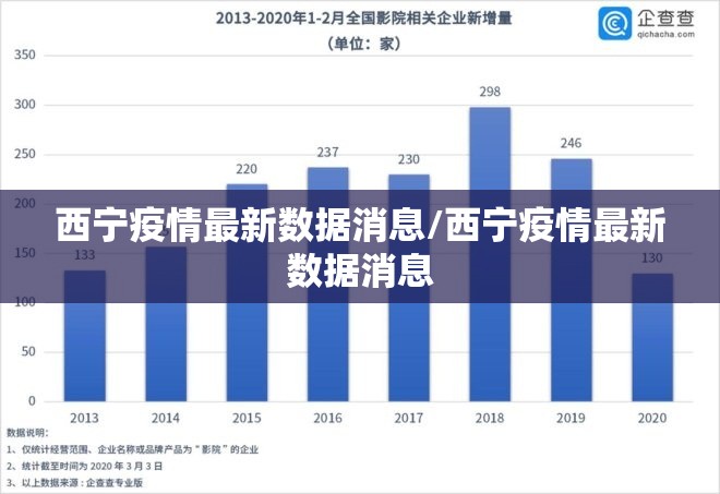 西宁疫情最新数据消息/西宁疫情最新数据消息