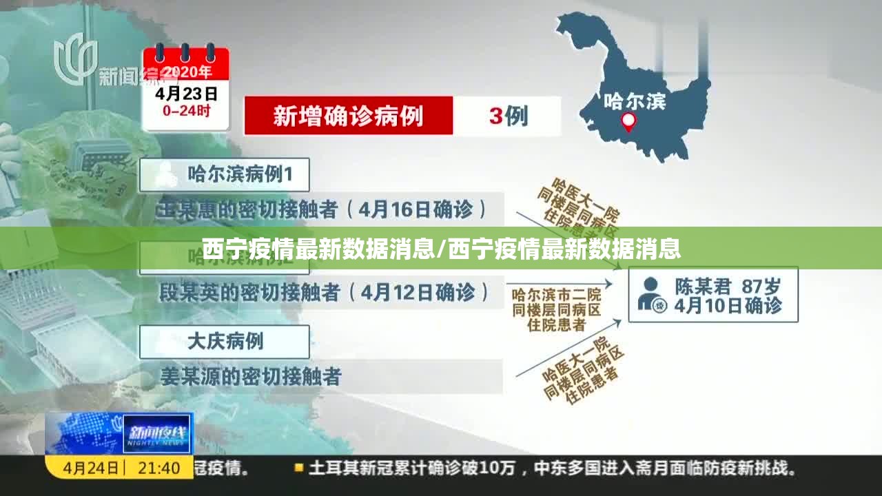 西宁疫情最新数据消息/西宁疫情最新数据消息