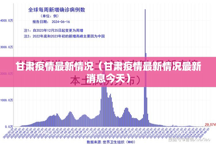 甘肃疫情最新情况(甘肃疫情最新情况最新消息今天) 甘肃疫情最新情况(甘肃疫情最新情况最新消息今天)