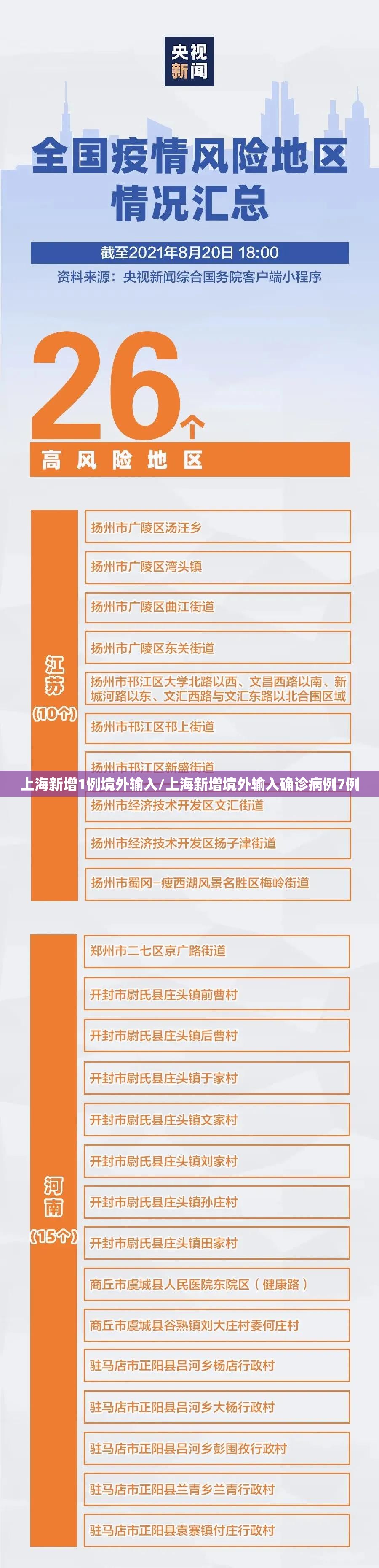 上海新增1例境外输入/上海新增境外输入确诊病例7例 上海新增1例境外输入/上海新增境外输入确诊病例7例