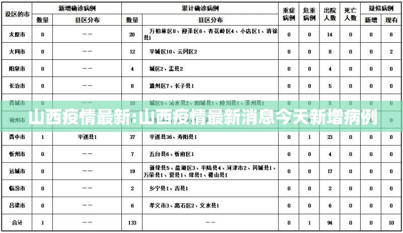 山西疫情最新:山西疫情最新消息今天新增病例 山西疫情最新:山西疫情最新消息今天新增病例